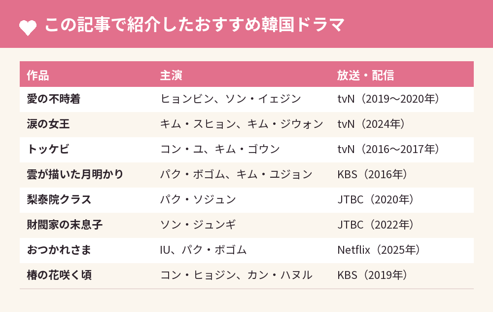 この記事で紹介したおすすめ韓国ドラマ