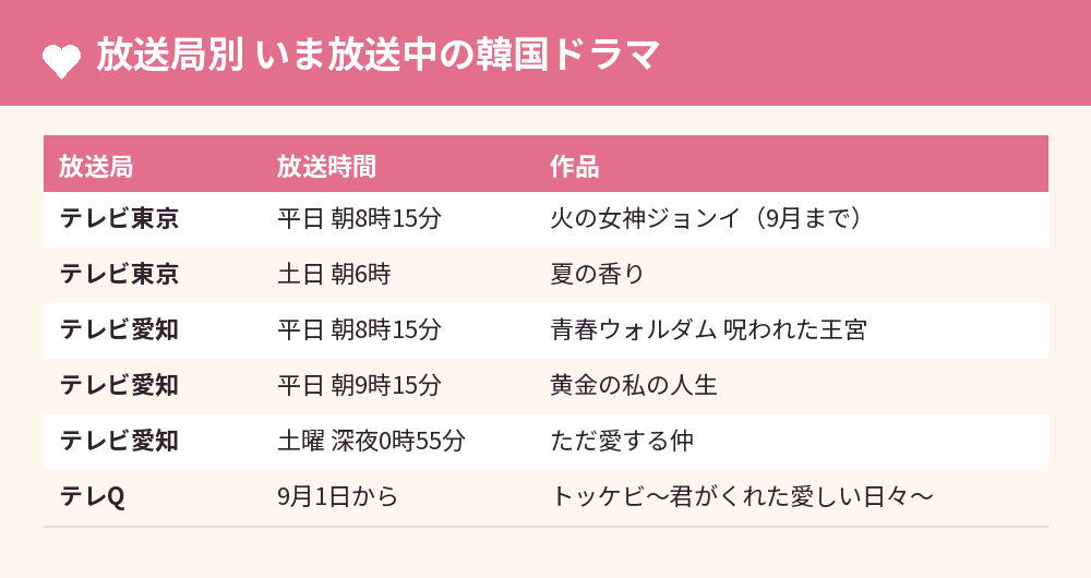 放送局別 いま放送中の韓国ドラマ
