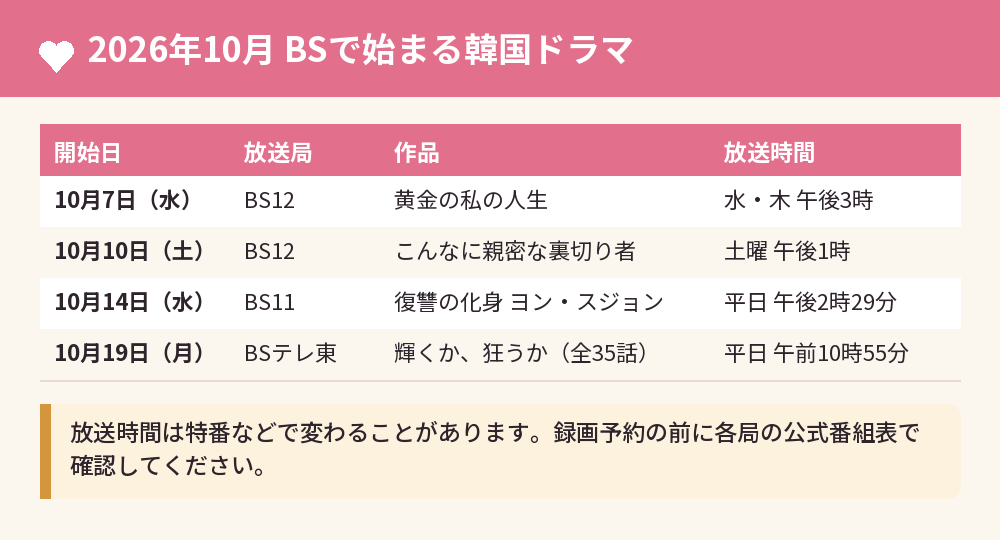2026年10月 BSで始まる韓国ドラマ