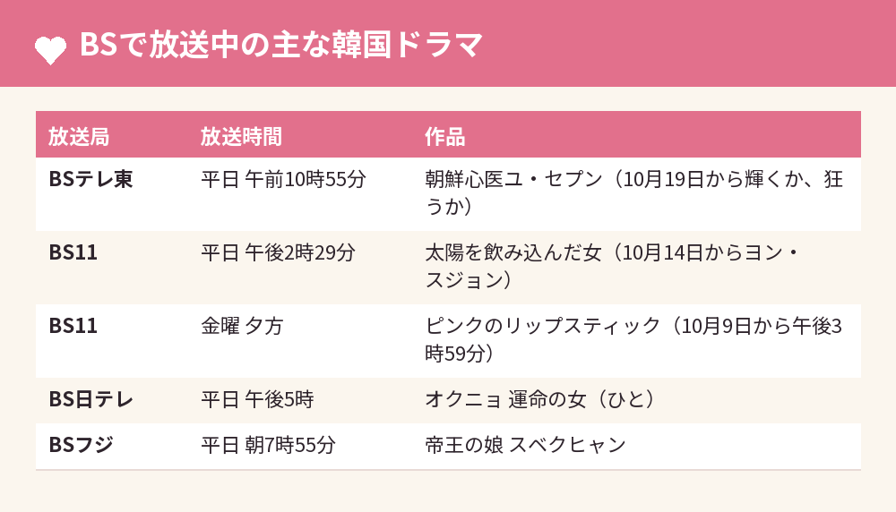 BSで放送中の主な韓国ドラマ