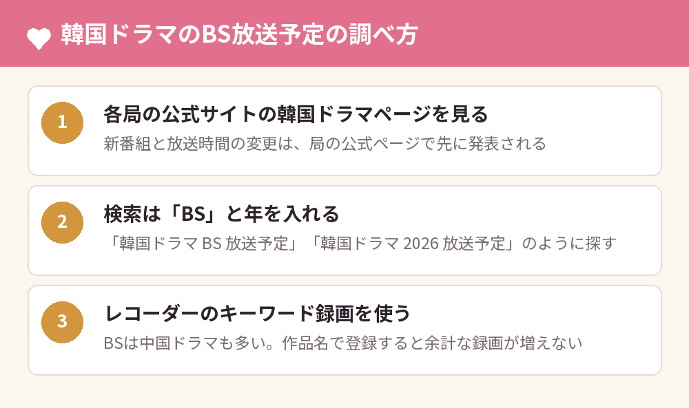 韓国ドラマのBS放送予定の調べ方
