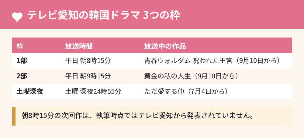 テレビ愛知の韓国ドラマ 3つの枠