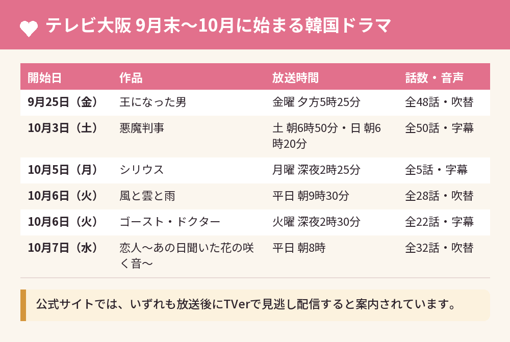 テレビ大阪 9月末〜10月に始まる韓国ドラマ