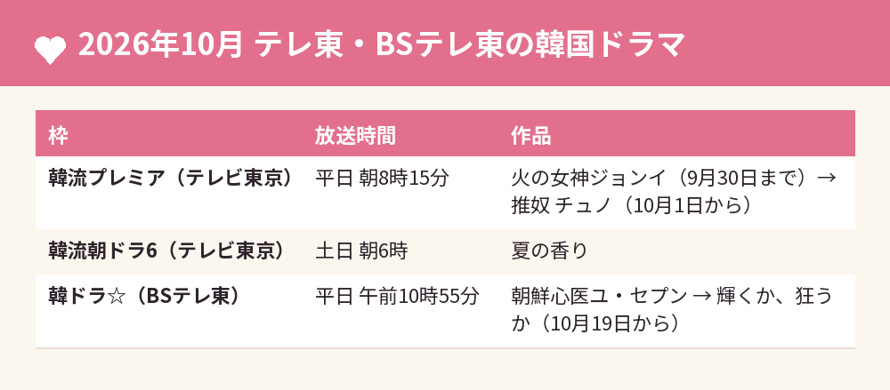 2026年10月 テレ東・BSテレ東の韓国ドラマ