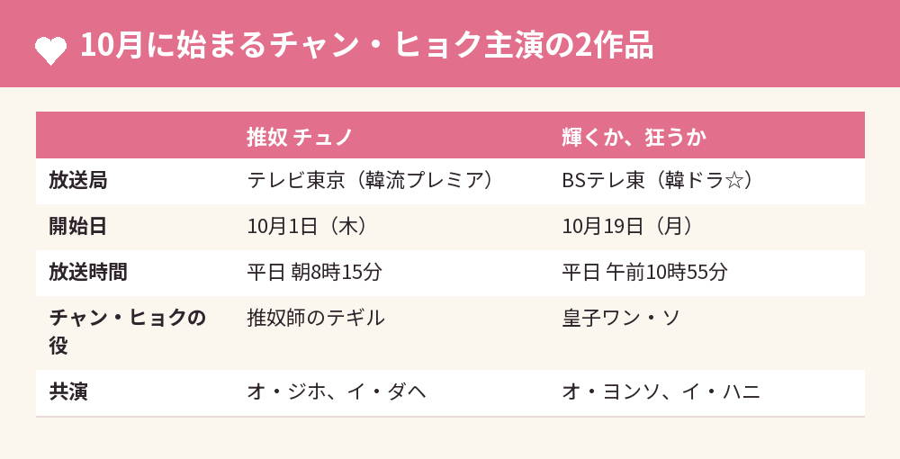 10月に始まるチャン・ヒョク主演の2作品