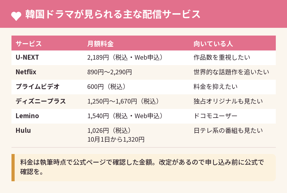 韓国ドラマが見られる主な配信サービス
