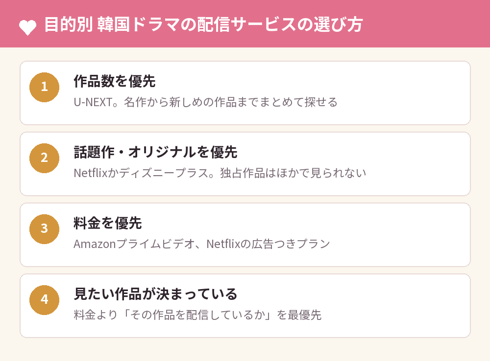 目的別 韓国ドラマの配信サービスの選び方