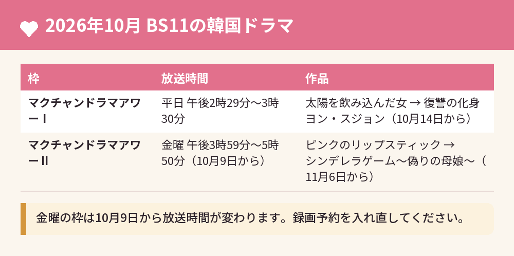 2026年10月 BS11の韓国ドラマ