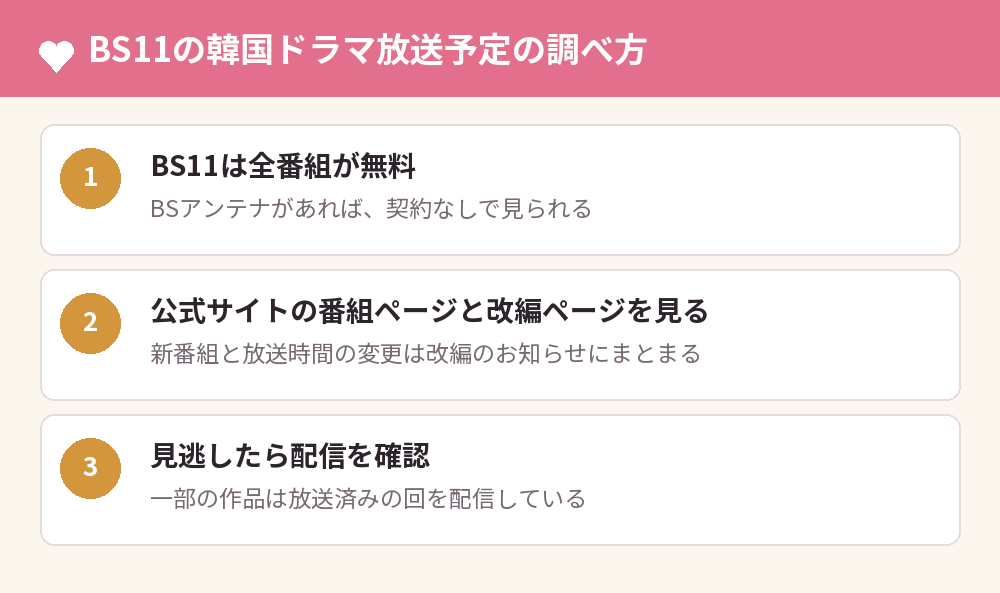 BS11の韓国ドラマ放送予定の調べ方
