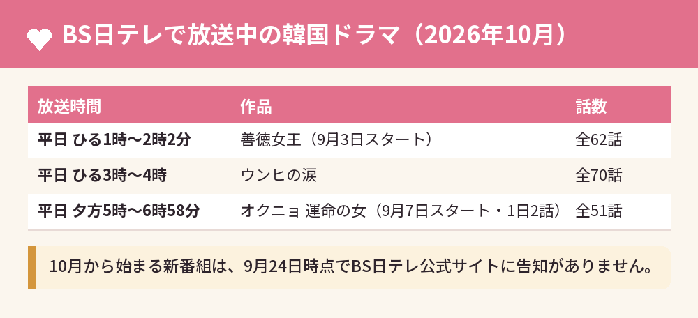 BS日テレで放送中の韓国ドラマ（2026年10月）