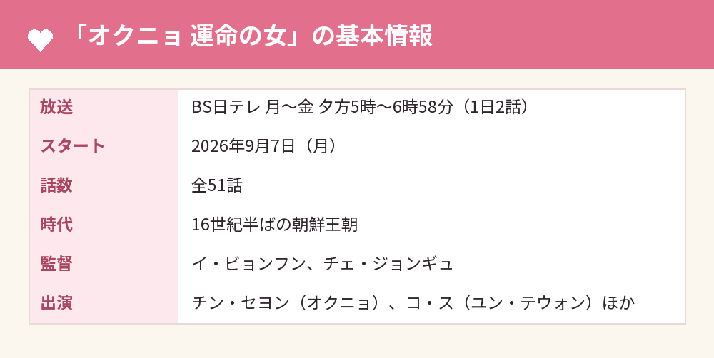 「オクニョ 運命の女」の基本情報