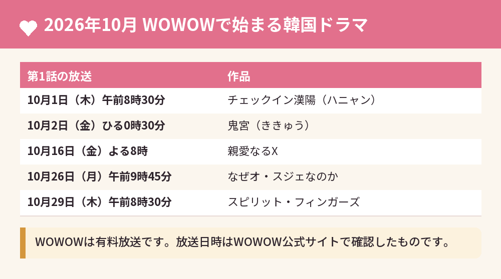 2026年10月 WOWOWで始まる韓国ドラマ