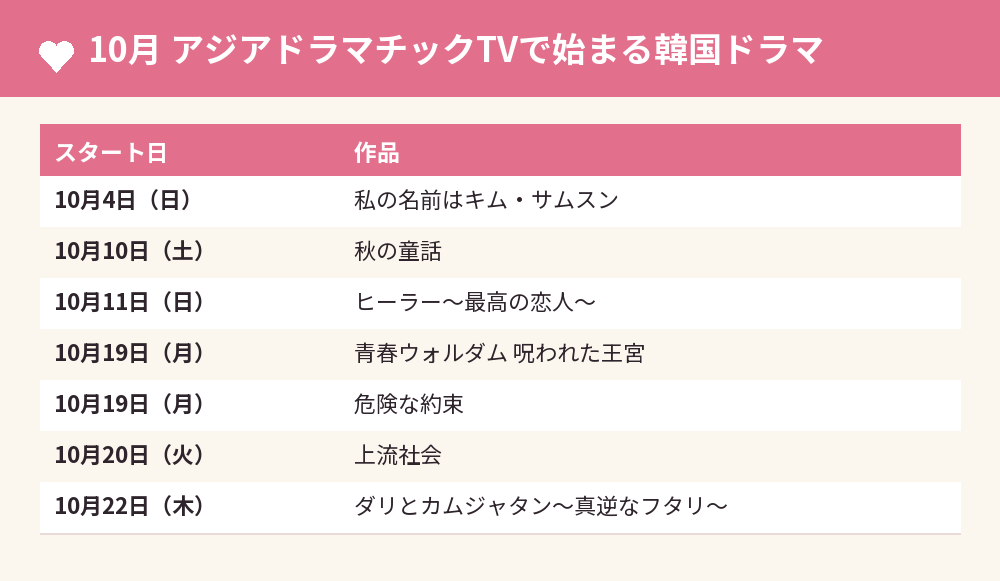 10月 アジアドラマチックTVで始まる韓国ドラマ