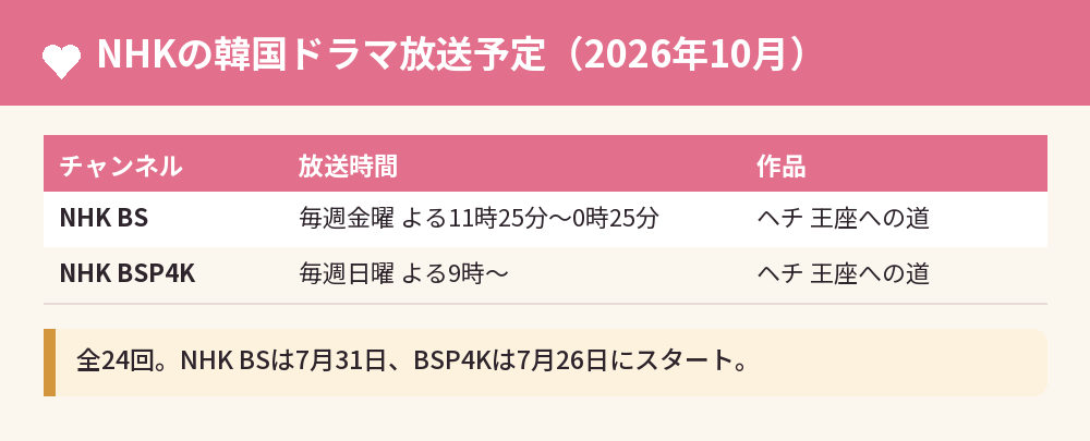 NHKの韓国ドラマ放送予定（2026年10月）