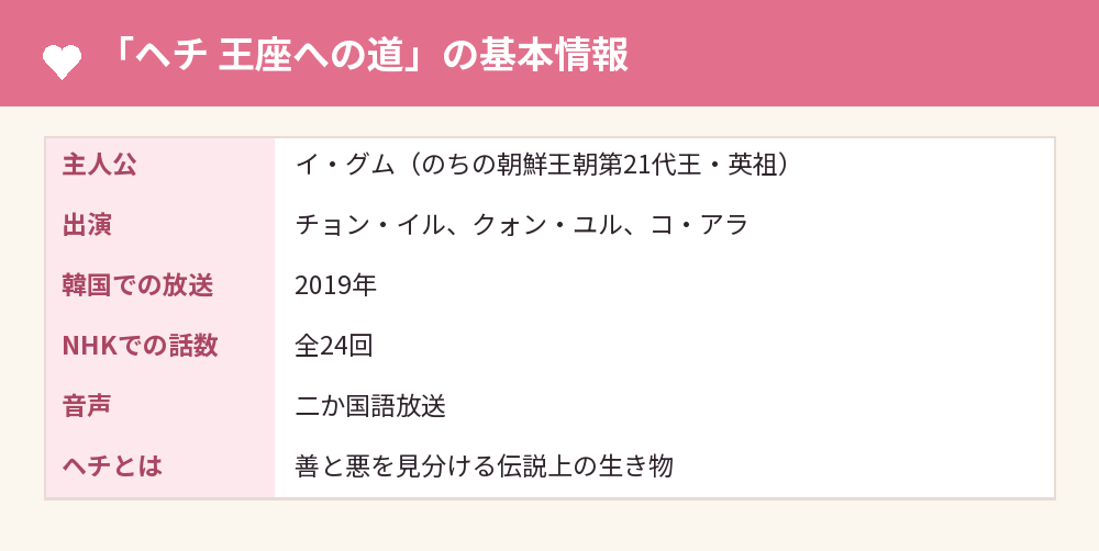 「ヘチ 王座への道」の基本情報