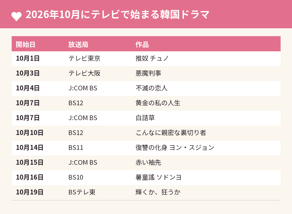 2026年10月にテレビで始まる韓国ドラマ