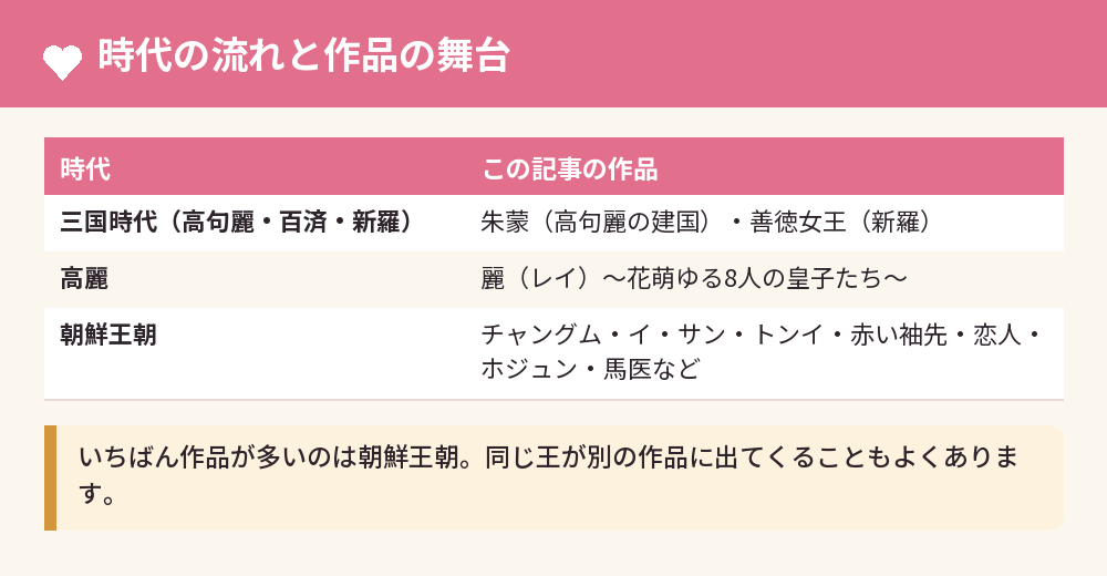 時代の流れと作品の舞台