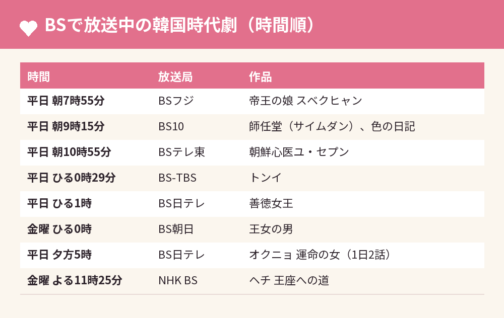 BSで放送中の韓国時代劇（時間順）