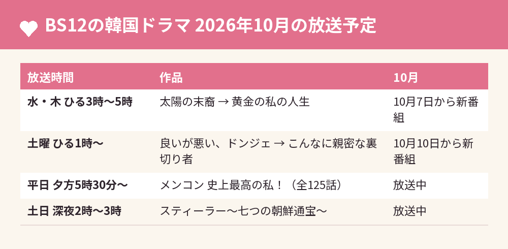 BS12の韓国ドラマ 2026年10月の放送予定
