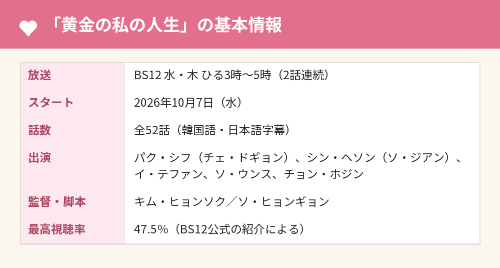 「黄金の私の人生」の基本情報