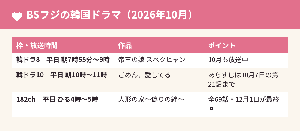 BSフジの韓国ドラマ（2026年10月）