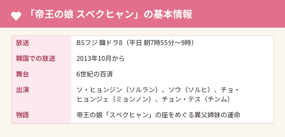 「帝王の娘 スベクヒャン」の基本情報