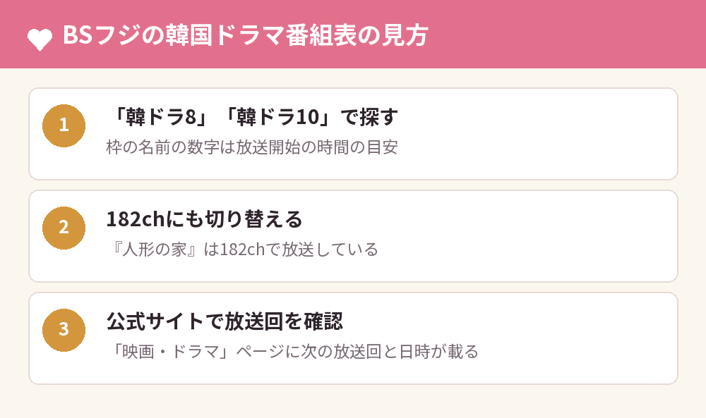 BSフジの韓国ドラマ番組表の見方