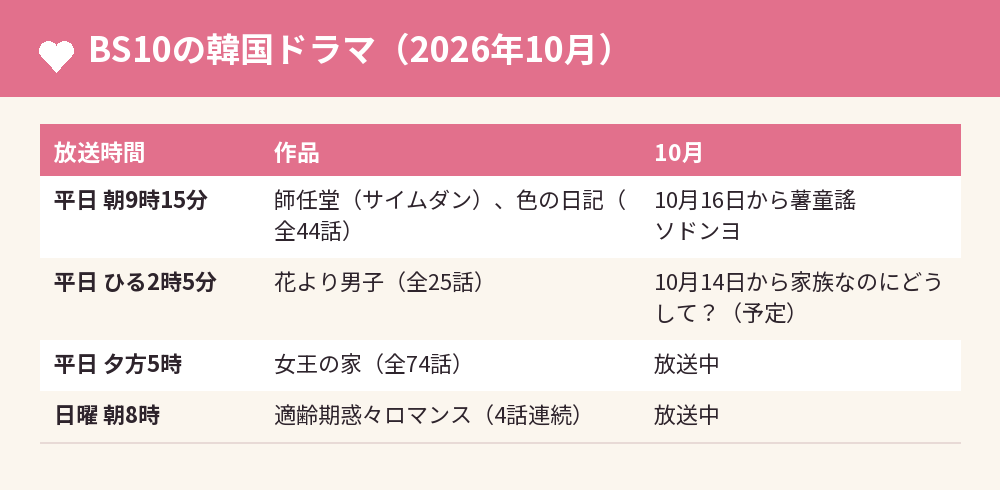 BS10の韓国ドラマ（2026年10月）