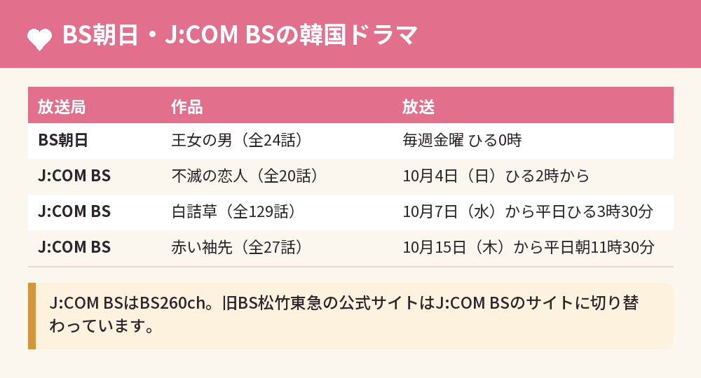 BS朝日・J:COM BSの韓国ドラマ