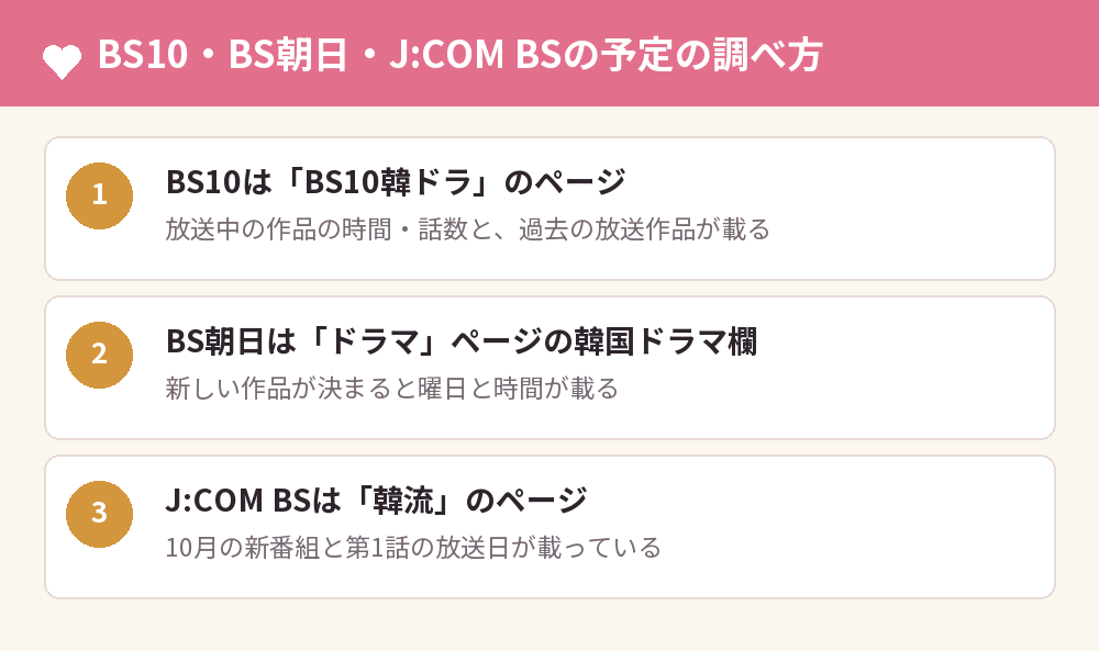 BS10・BS朝日・J:COM BSの予定の調べ方