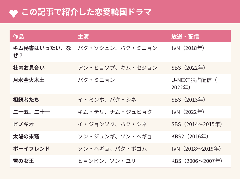 この記事で紹介した恋愛韓国ドラマ