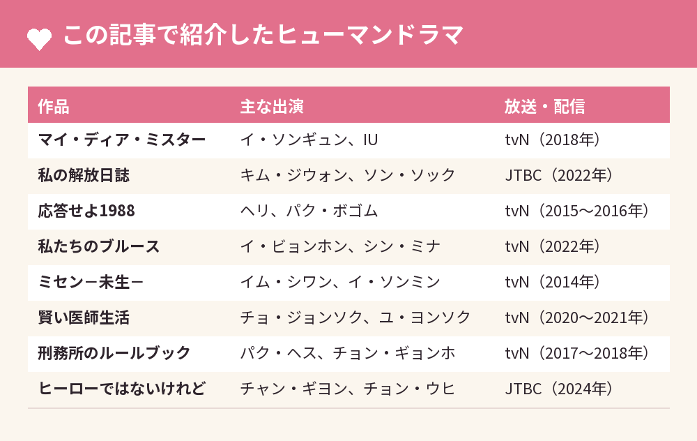 この記事で紹介したヒューマンドラマ