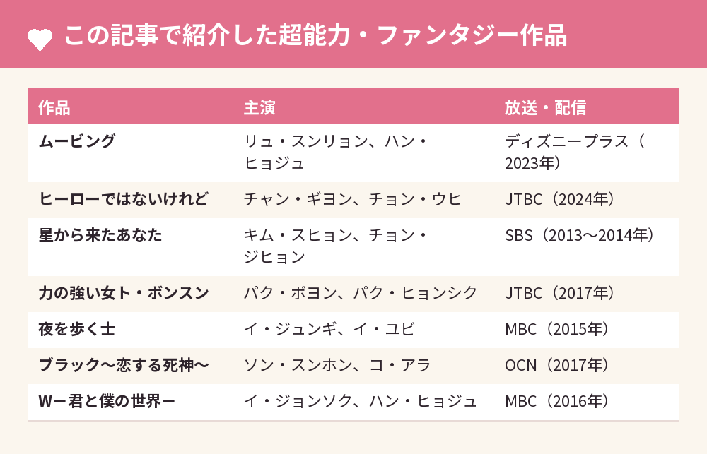 この記事で紹介した超能力・ファンタジー作品