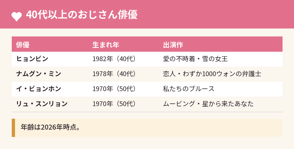 40代以上のおじさん俳優