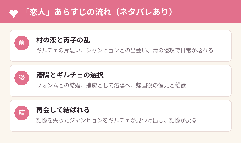 「恋人」あらすじの流れ