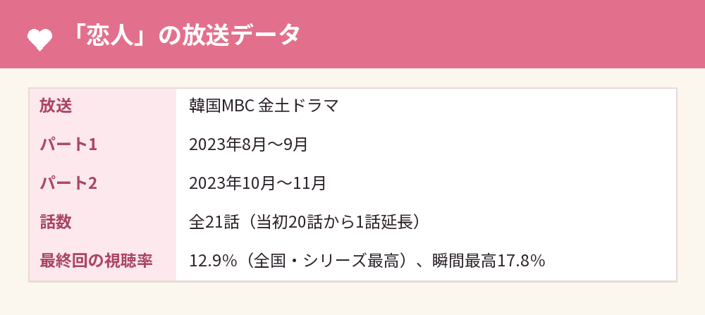 「恋人」の放送データ