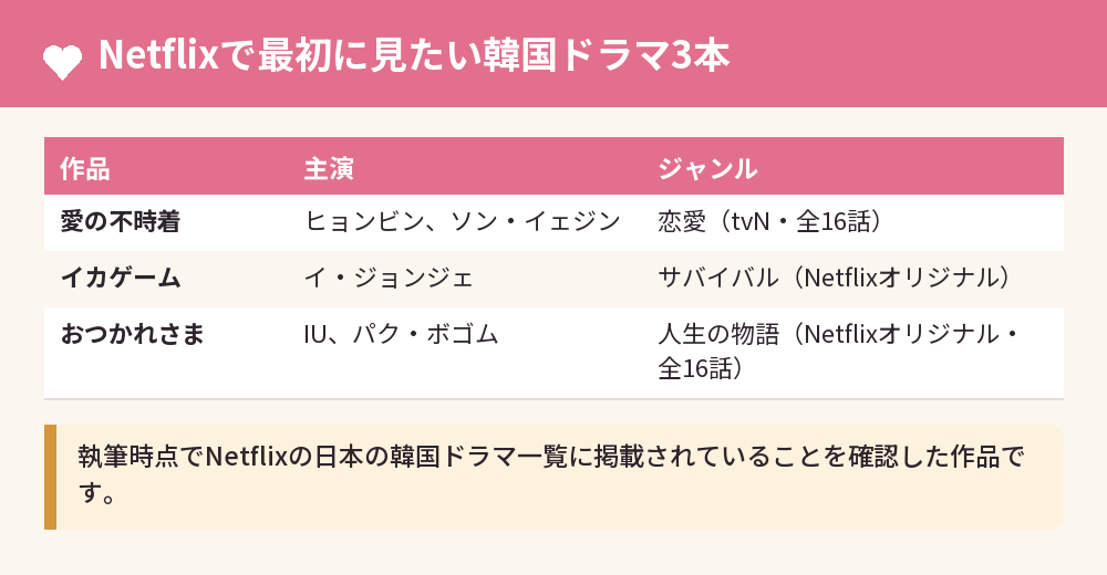 Netflixで最初に見たい韓国ドラマ3本