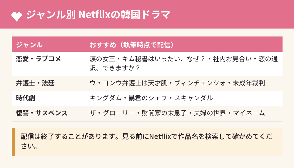 ジャンル別 Netflixの韓国ドラマ