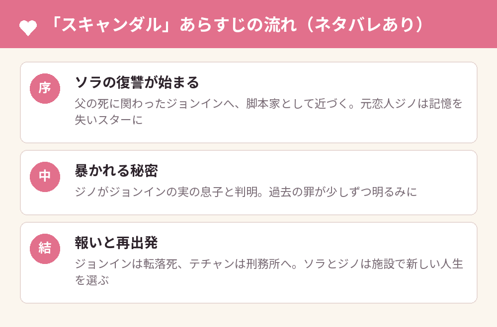 「スキャンダル」あらすじの流れ