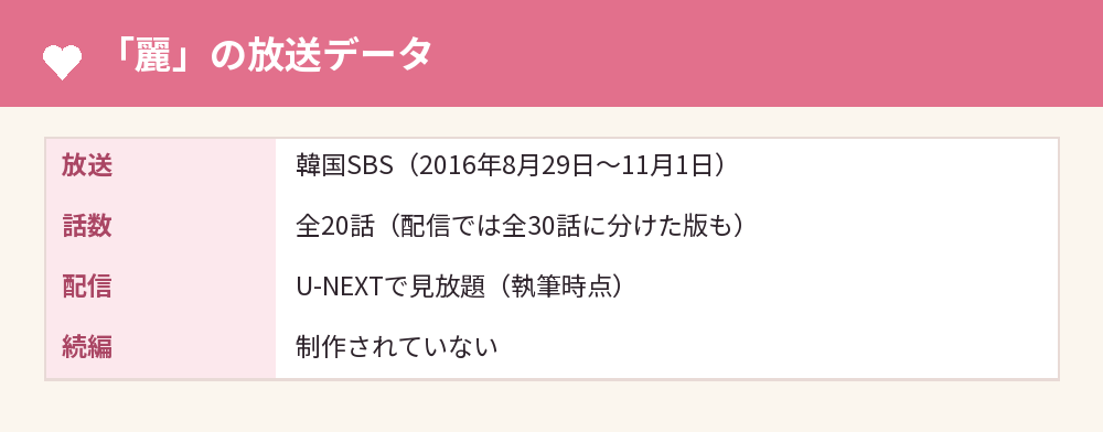 「麗」の放送データ