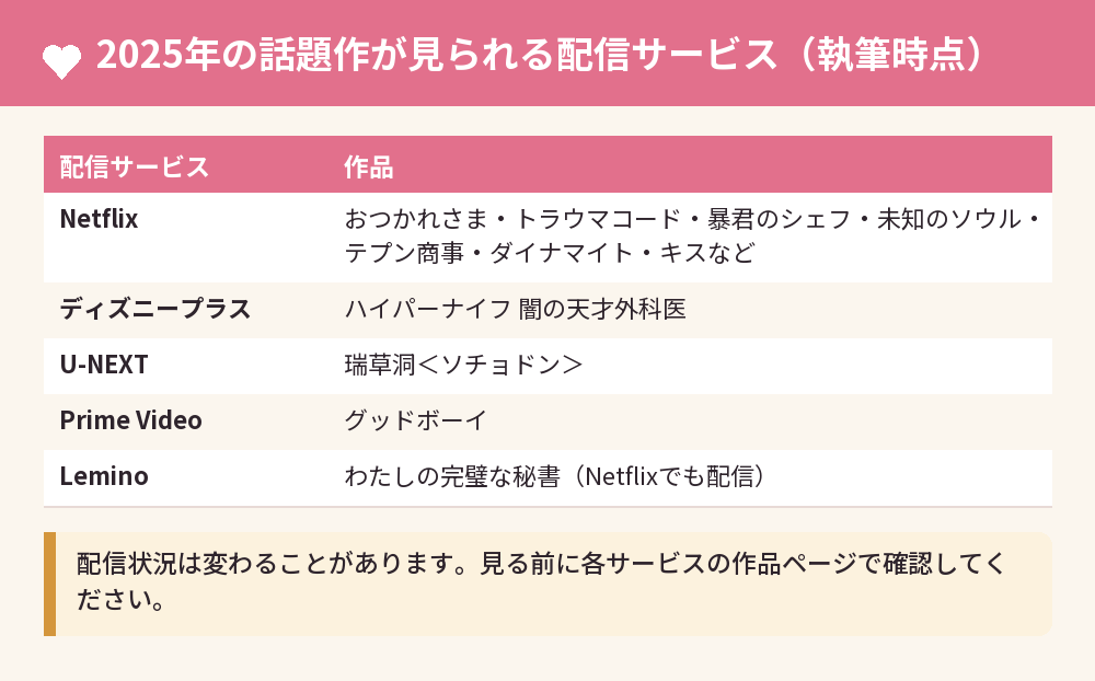 2025年の話題作が見られる配信サービス