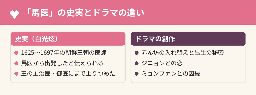 「馬医」の史実とドラマの違い
