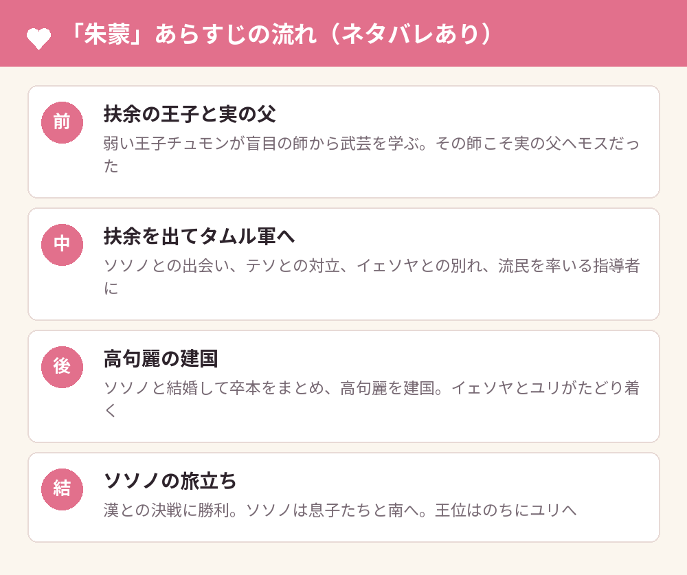 「朱蒙」あらすじの流れ