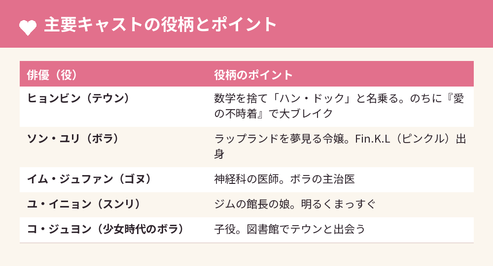 主要キャストの役柄とポイント