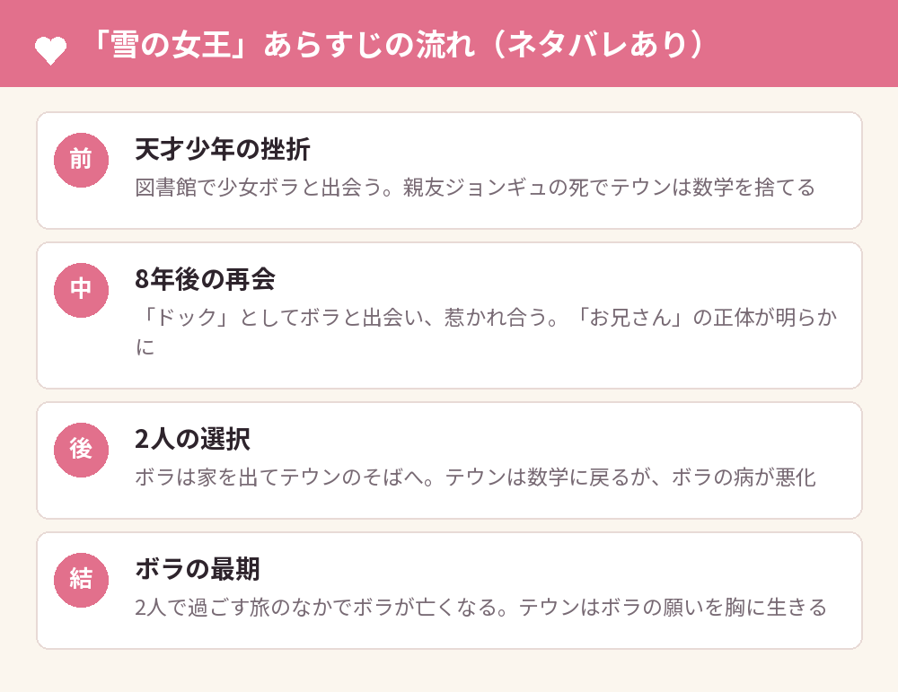 「雪の女王」あらすじの流れ