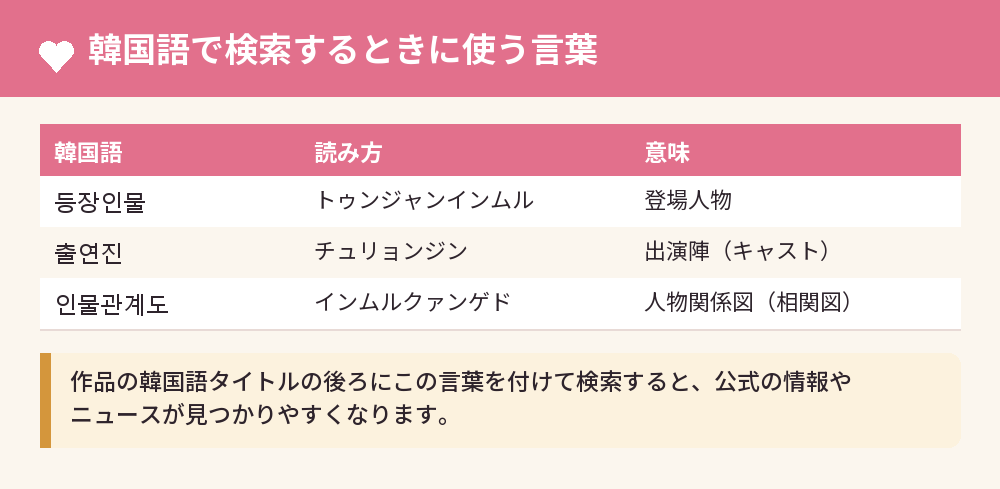 韓国語で検索するときに使う言葉