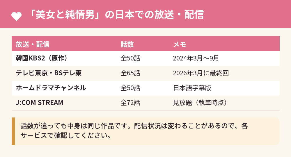 「美女と純情男」の日本での放送・配信