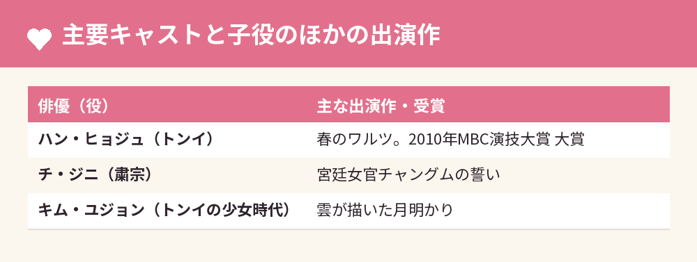 主要キャストと子役のほかの出演作