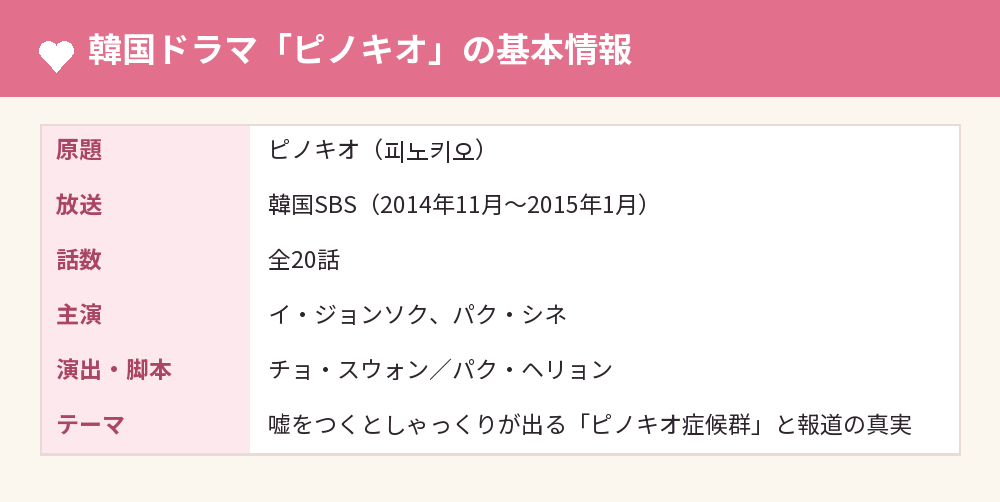 韓国ドラマ「ピノキオ」の基本情報