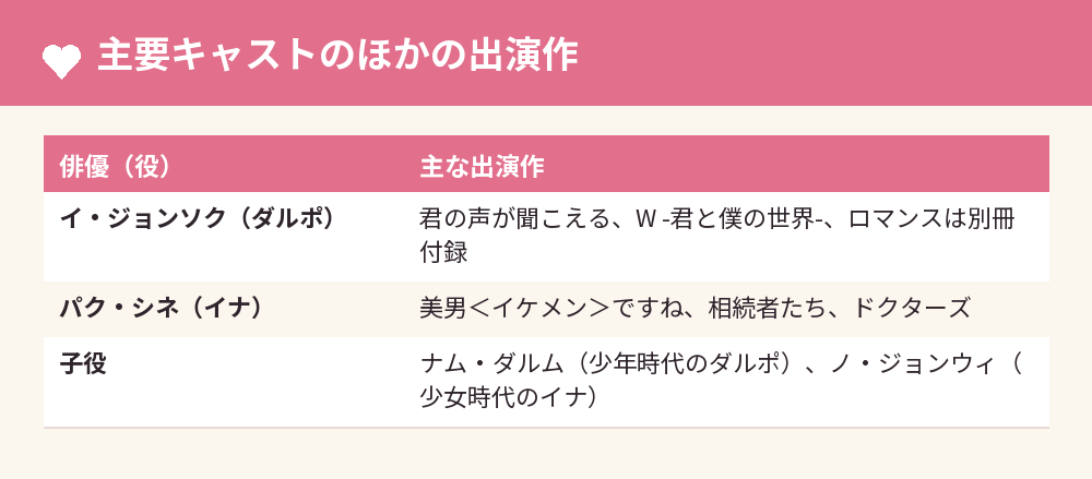 主要キャストのほかの出演作